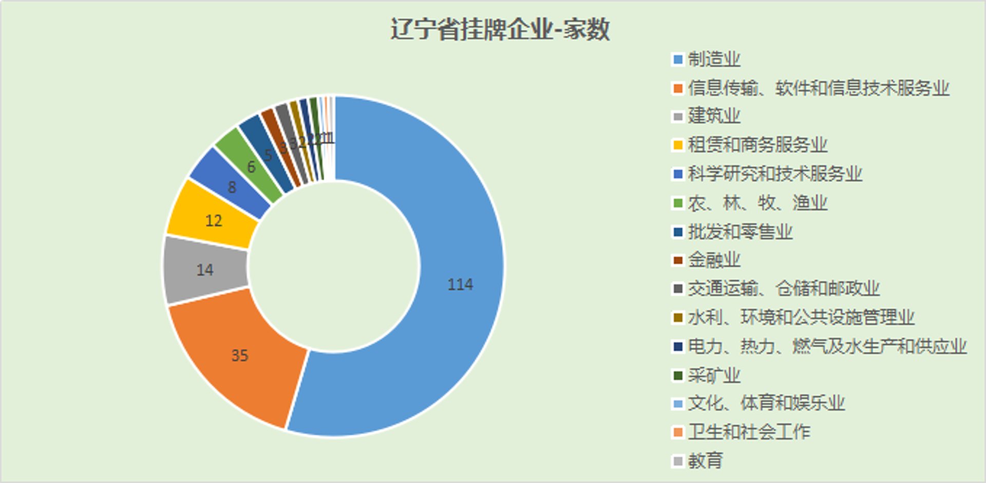珞鹄科技