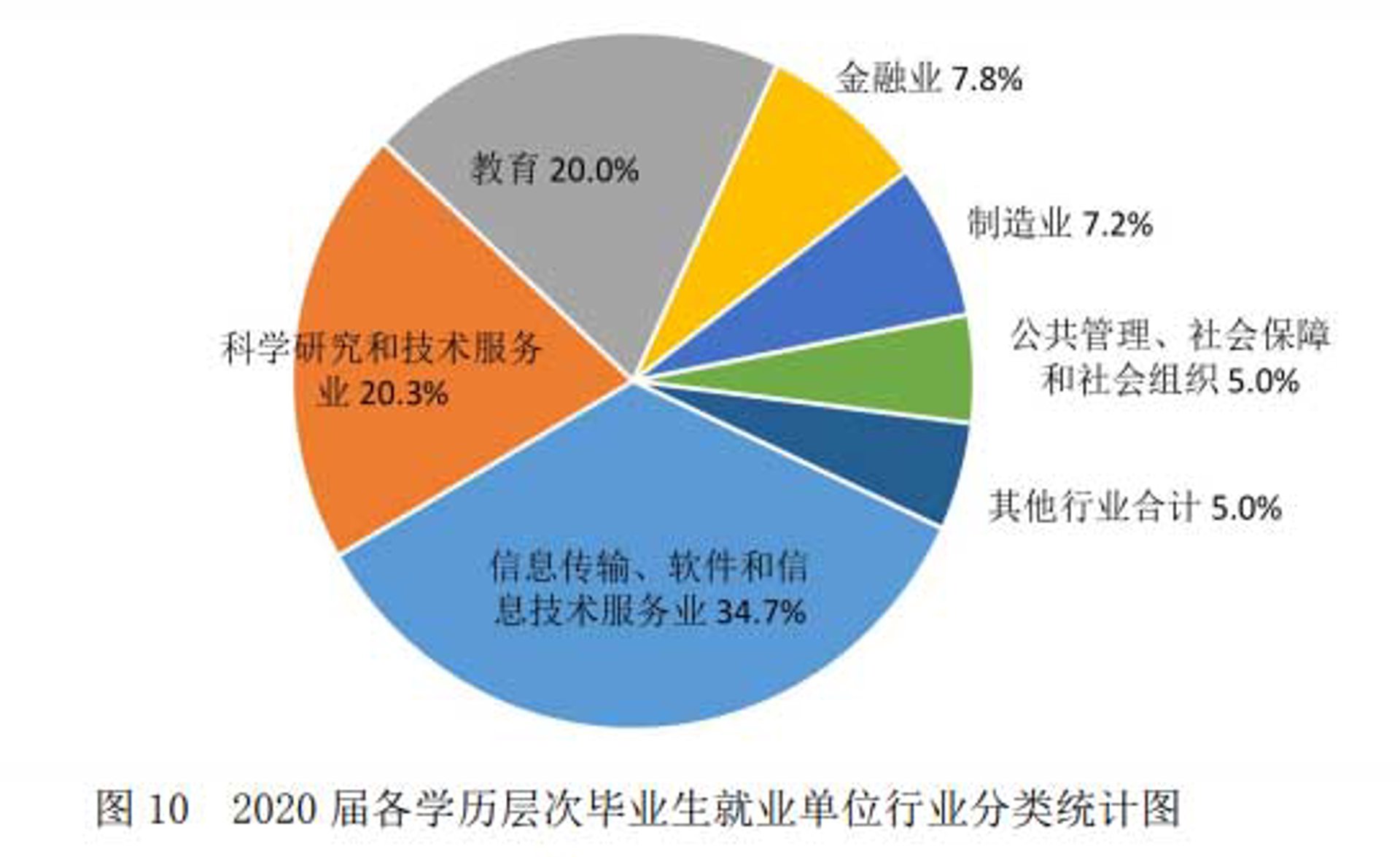 珞鹄科技