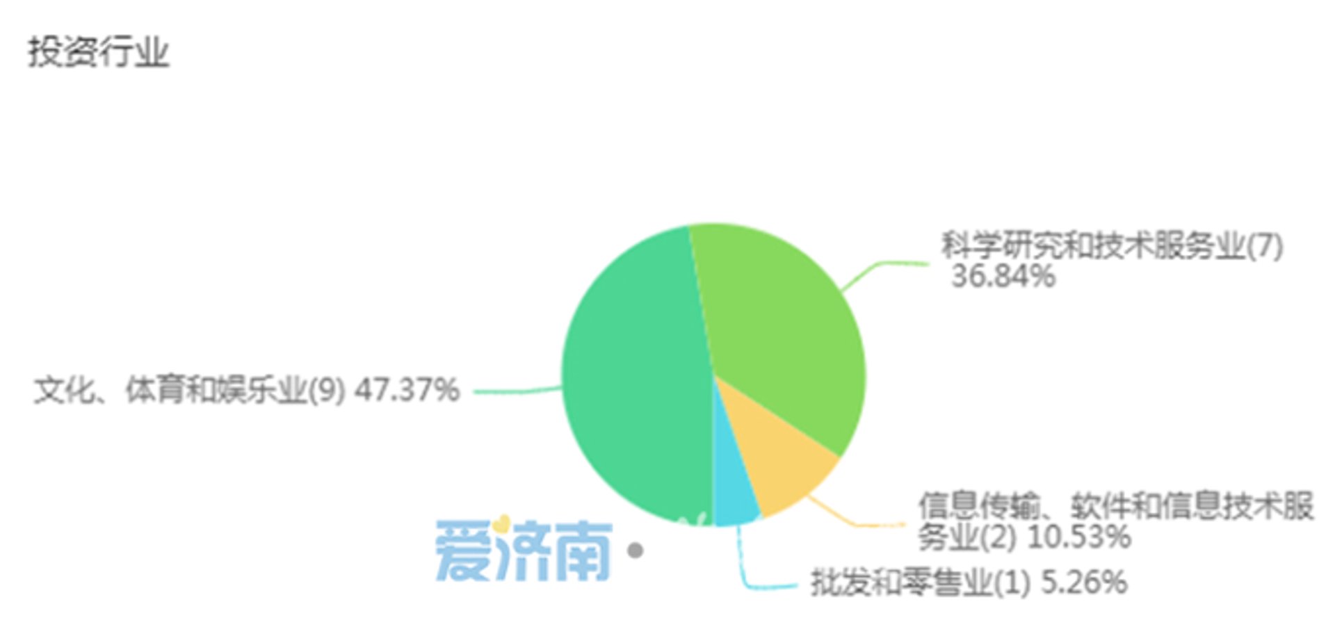 珞鹄科技
